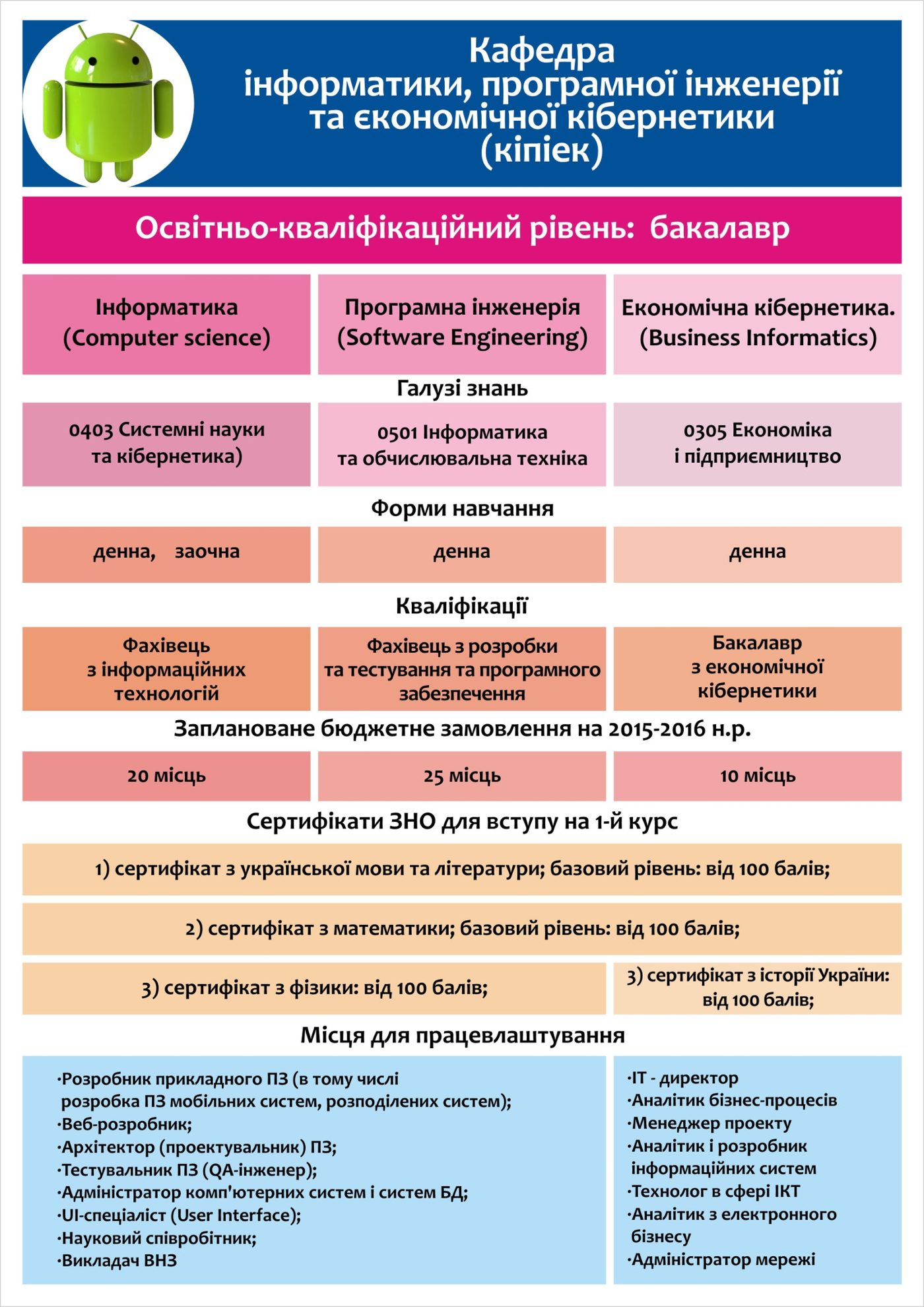 Шановні учні 10-11 класів! У суботу, 30 травня, о 9:00 в 511 аудиторії відбудеться відзнач…