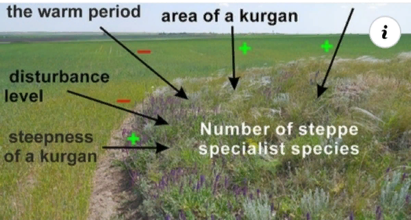 В Journal of Vegetation Science (Q1, IH112) вийшла друком довгоочікувана стаття (Dembicz,…
