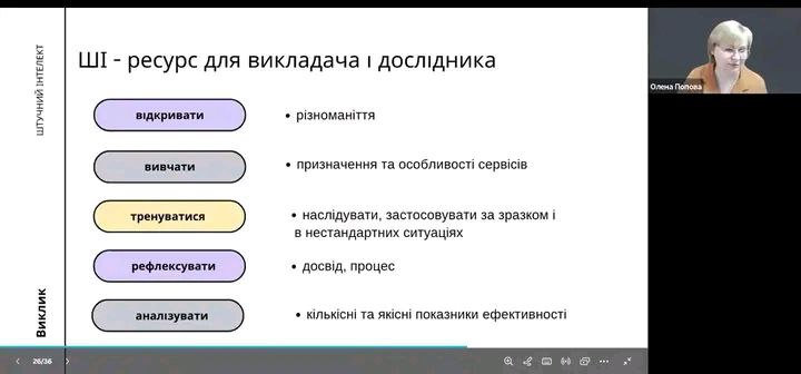 ІV Всеукраїнська методична майстерня сучасного вчителя-словесника: день третій