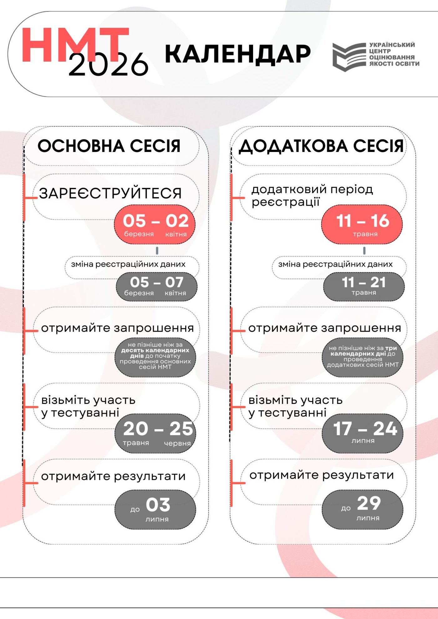 Наказом Міністерства освіти і науки України затверджено Календарний план організації та пр…