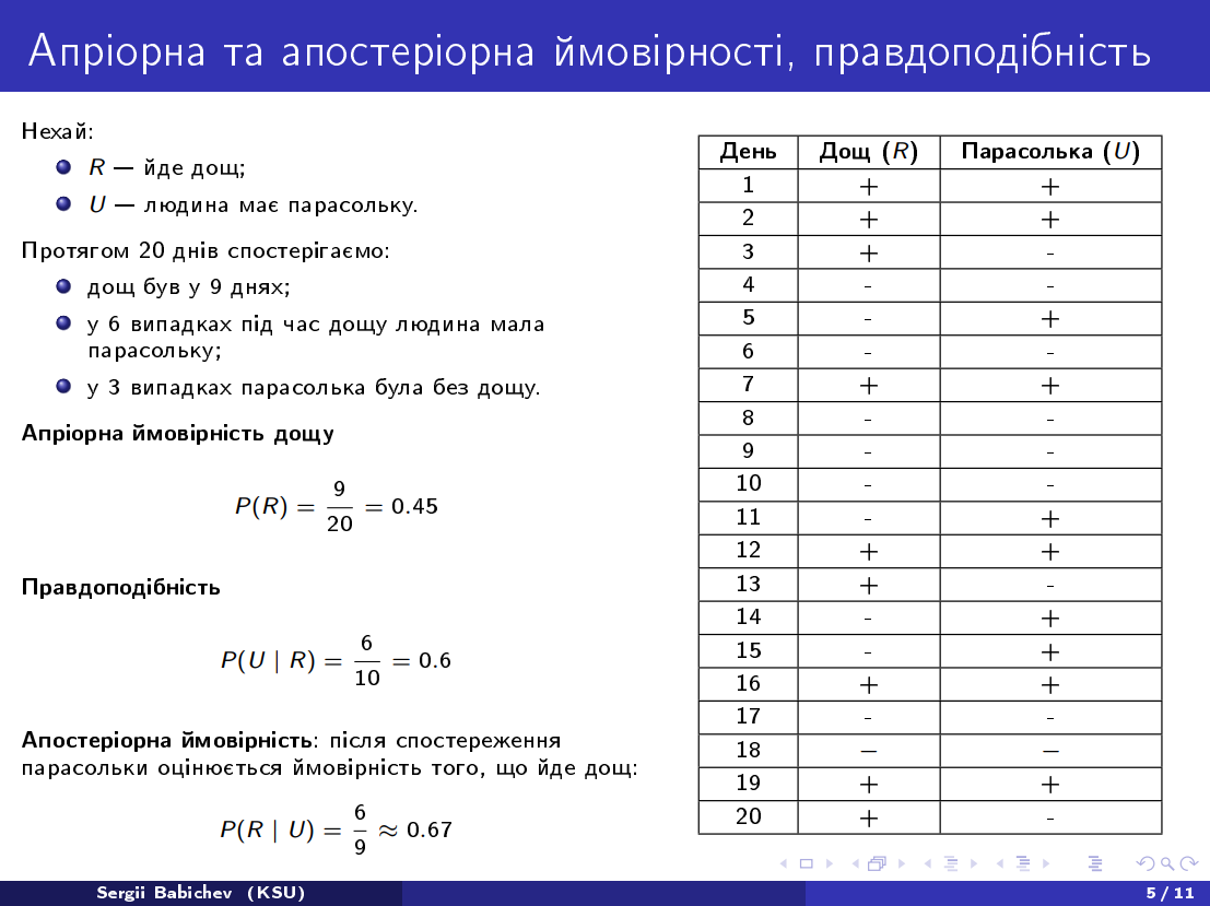 Дні науки ФКНФМ 2026