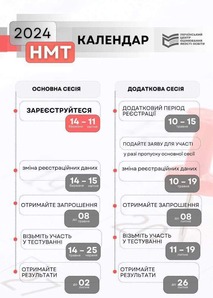 Реєстрація вступників для складання НМТ розпочнеться 14 березня