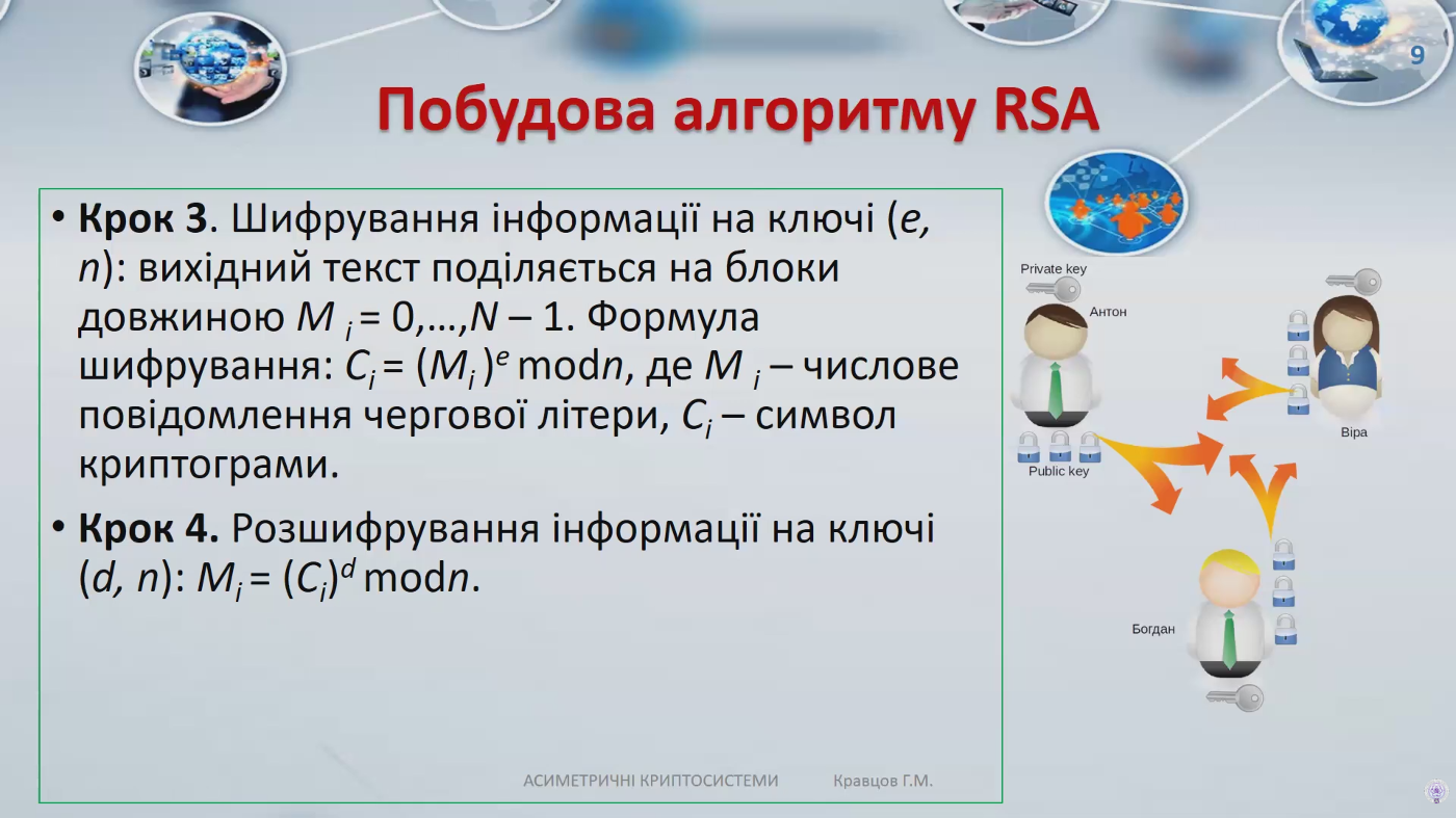 Дні науки ФКНФМ 2026