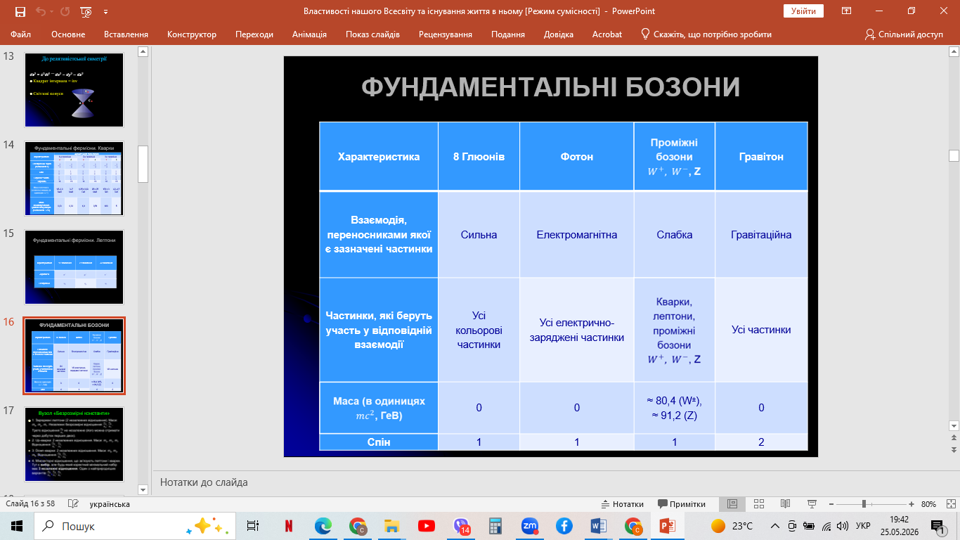 Дні науки ФКНФМ 2026