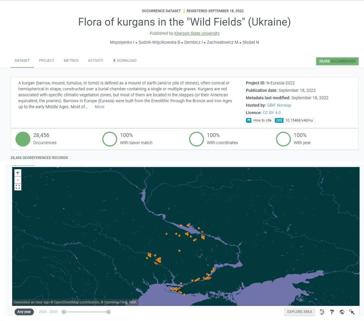 Кафедра ботаніки спільно з Варшавським університетом підготували датасет у GBIF, який вклю…