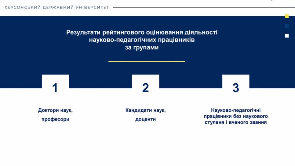 Вчена рада ХДУ затвердила рейтинги НПП, кафедр, факультетів.
