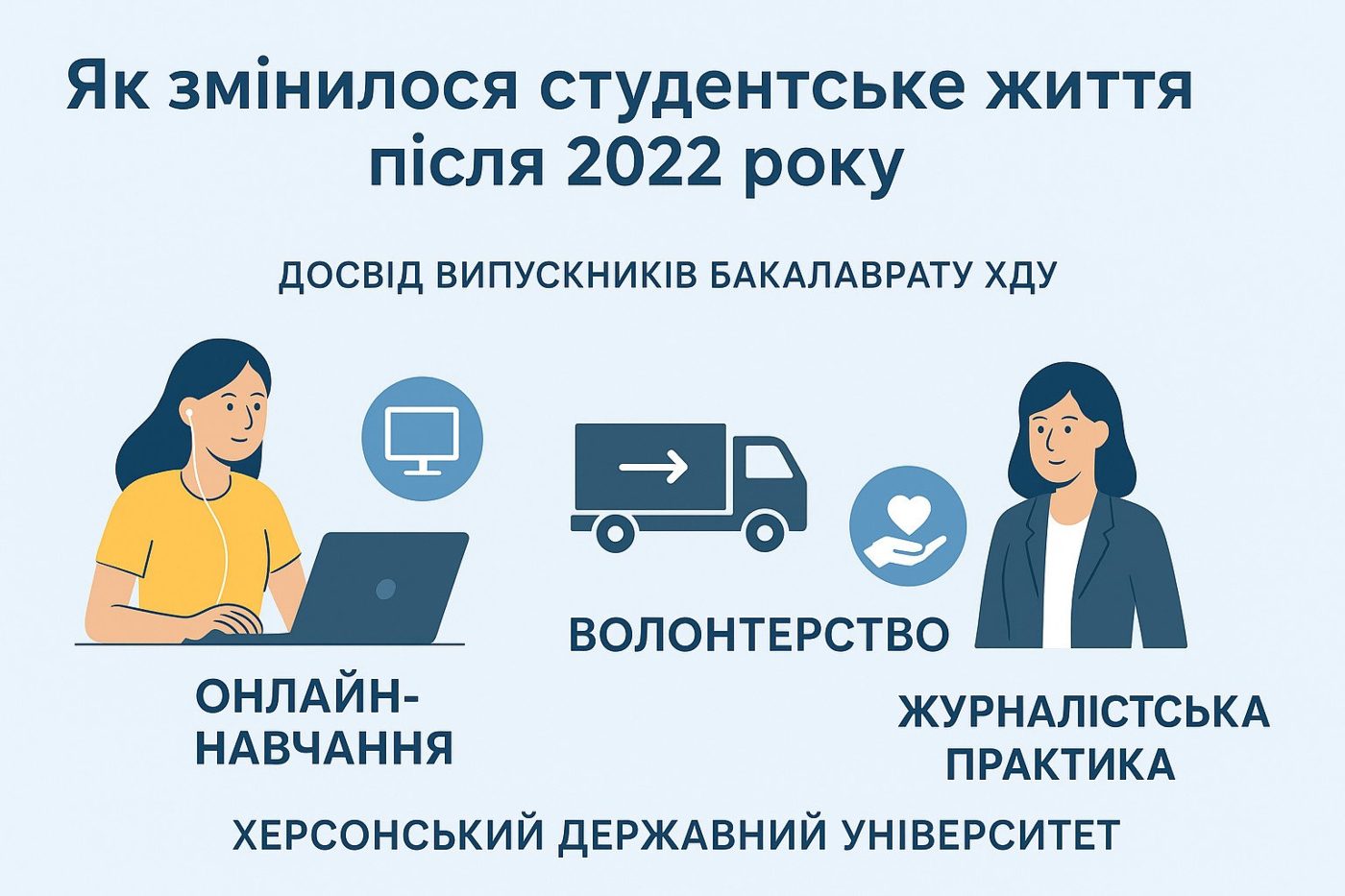 Як змінилося студентське життя після 2022 року