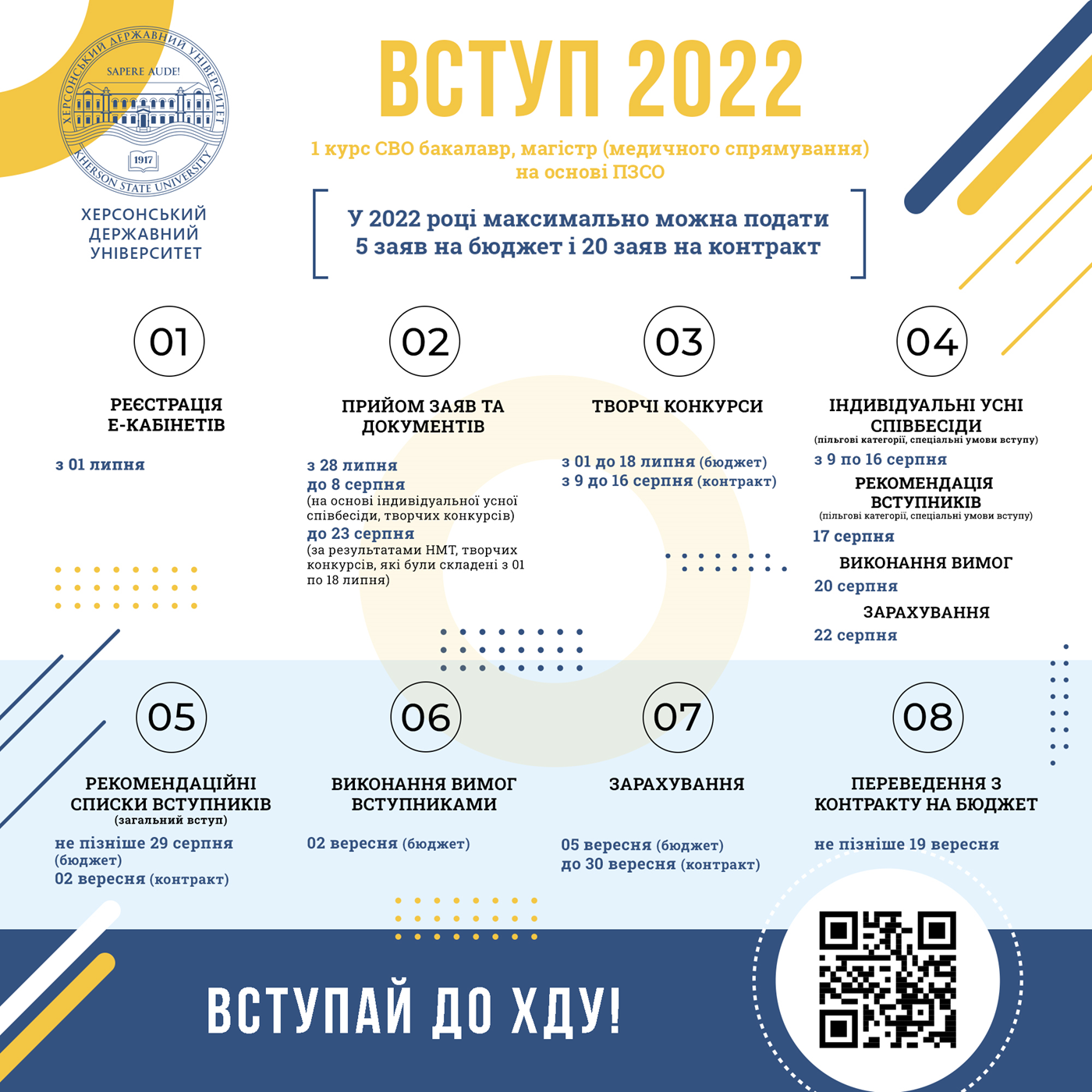 У ХДУ стартувала вступна кампанія