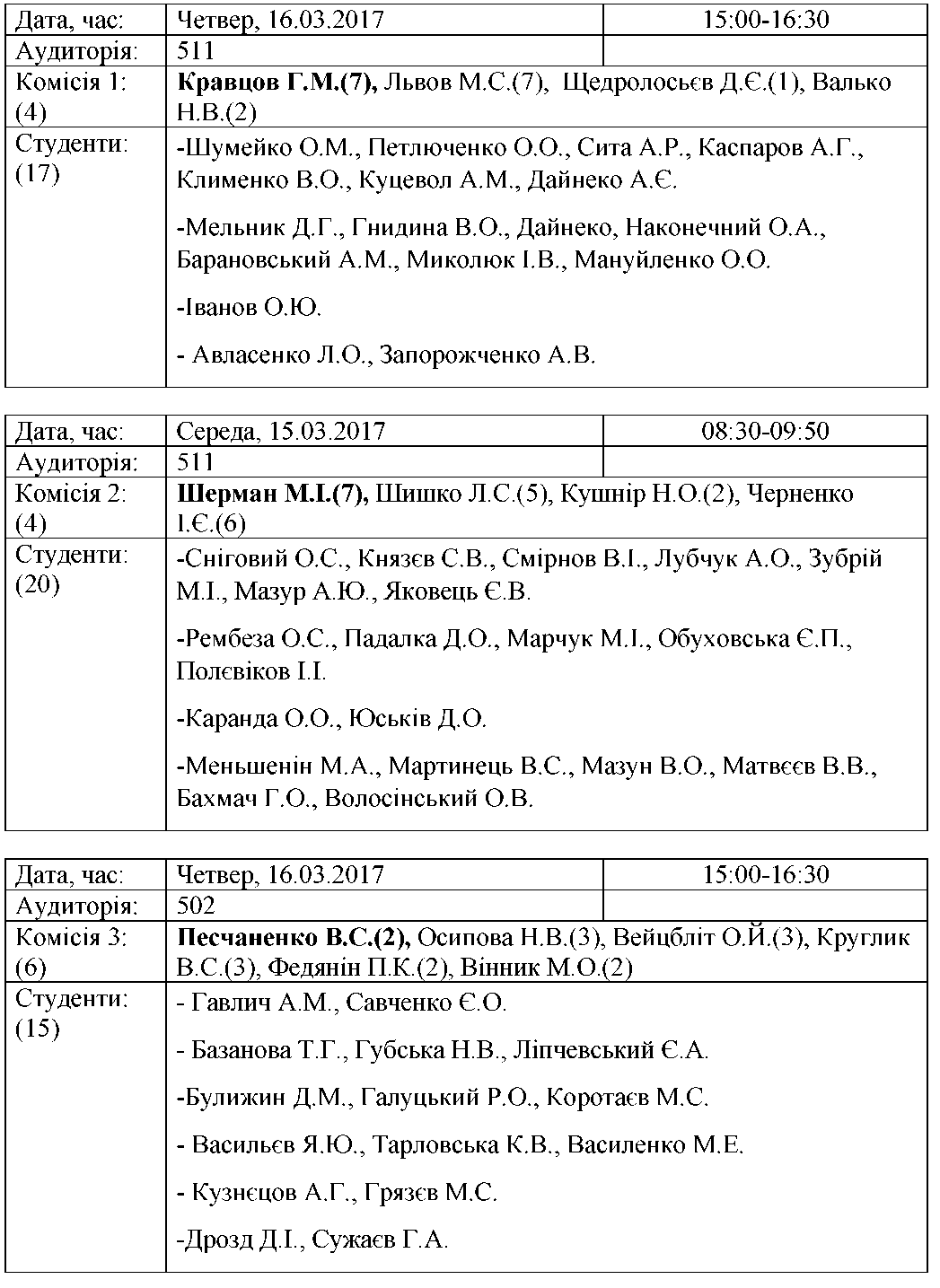 Розклад передзахисту дипломних робіт студентів 431 та 441 груп