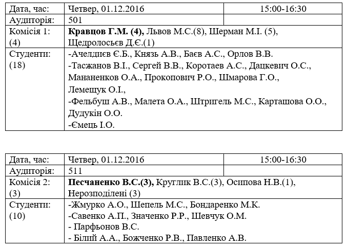 Розклад передзахисту дипломних робіт студентів 131 та 141 груп