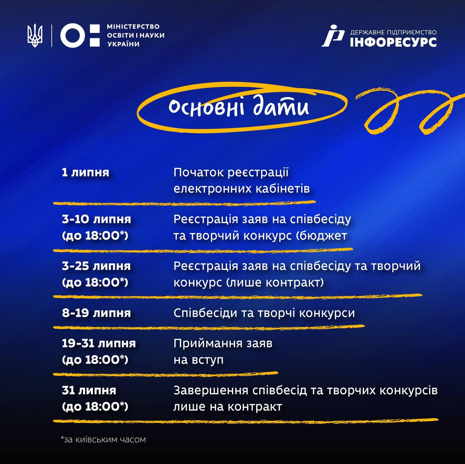 Запрошуємо до студентської родини найкращого ЗВО Півдня України- Херсонський державний університет!