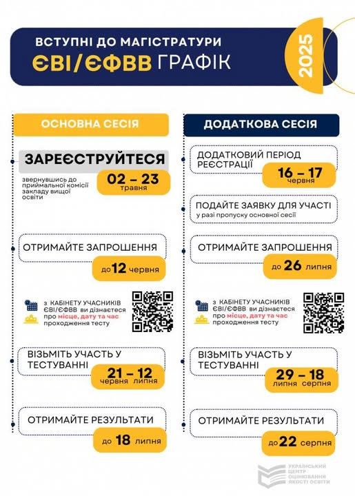 Календарний план організації та проведення у 2025 році вступних випробувань до магістратури