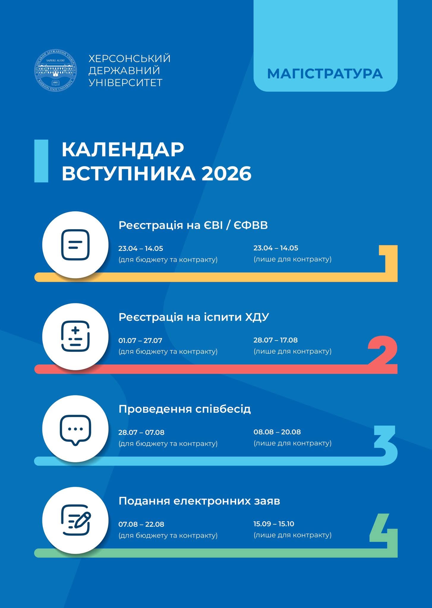 Вступ до магістратури 2026: тримайте всі важливі дати під рукою