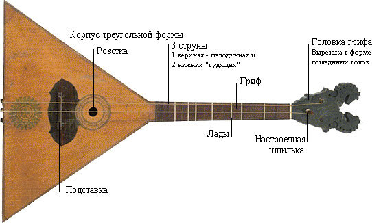 Балалайка