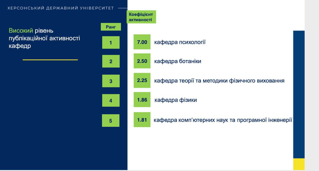 Сьогодні хочемо поділитися нашими науковими досягненнями! На вченій раді ХДУ, яка відбулас…