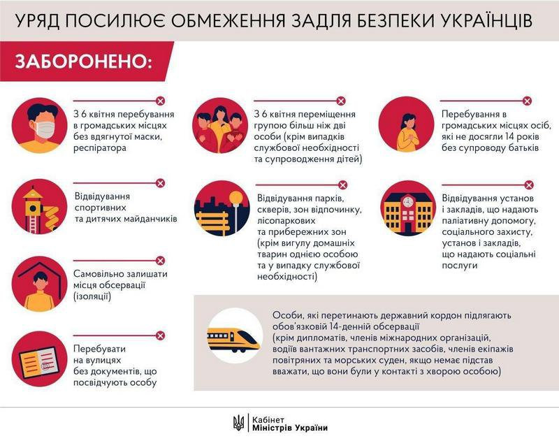 ⚡️МОЗ повідомляє: