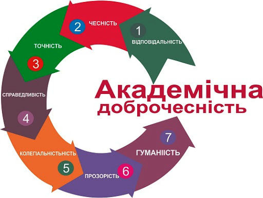 Підписання Кодексу академічної доброчесності в умовах карантину