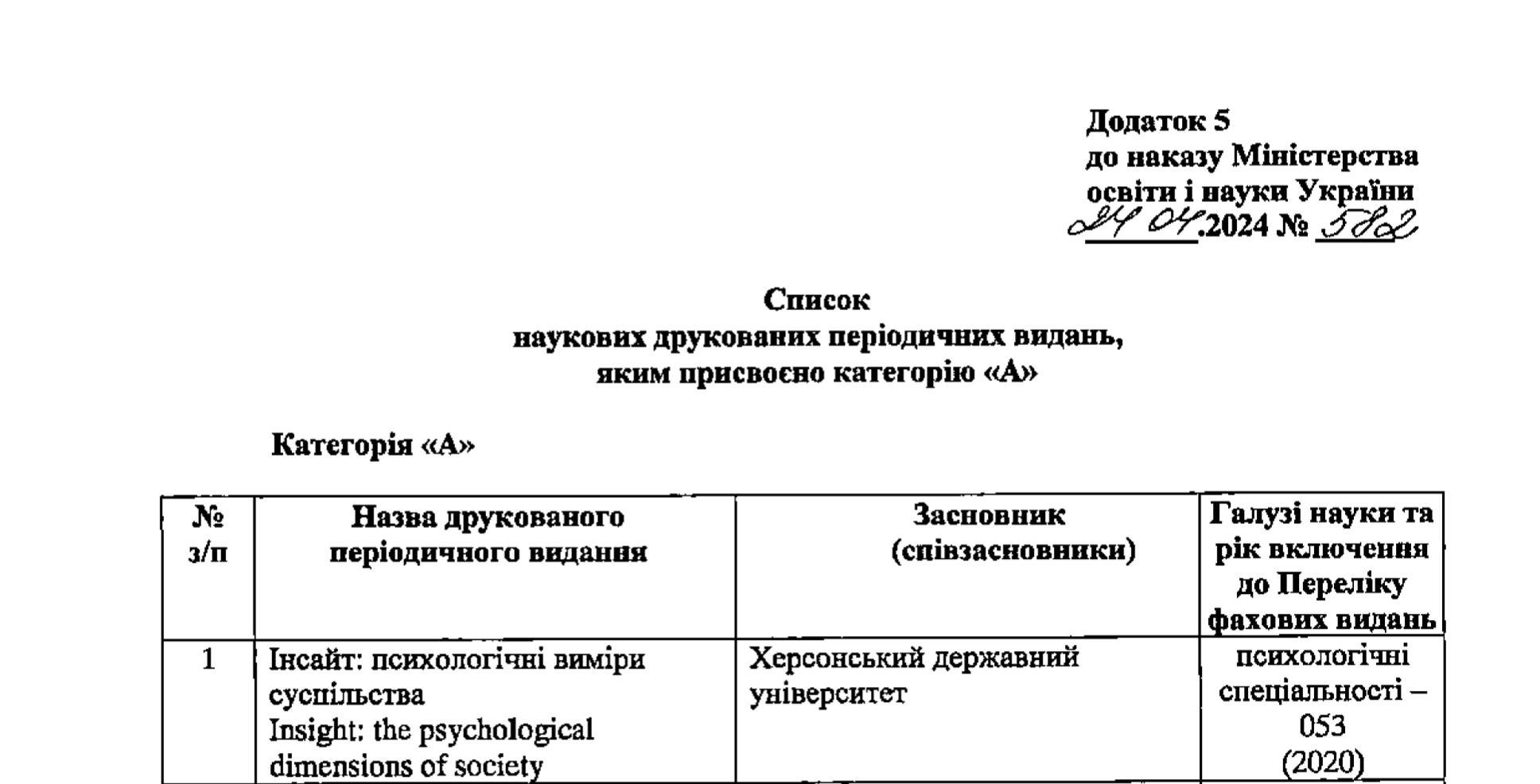 Науковому виданню ХДУ присвоєно категорію «А»