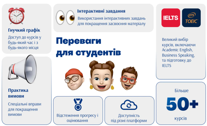 English for 120 days - це English4Ukraine