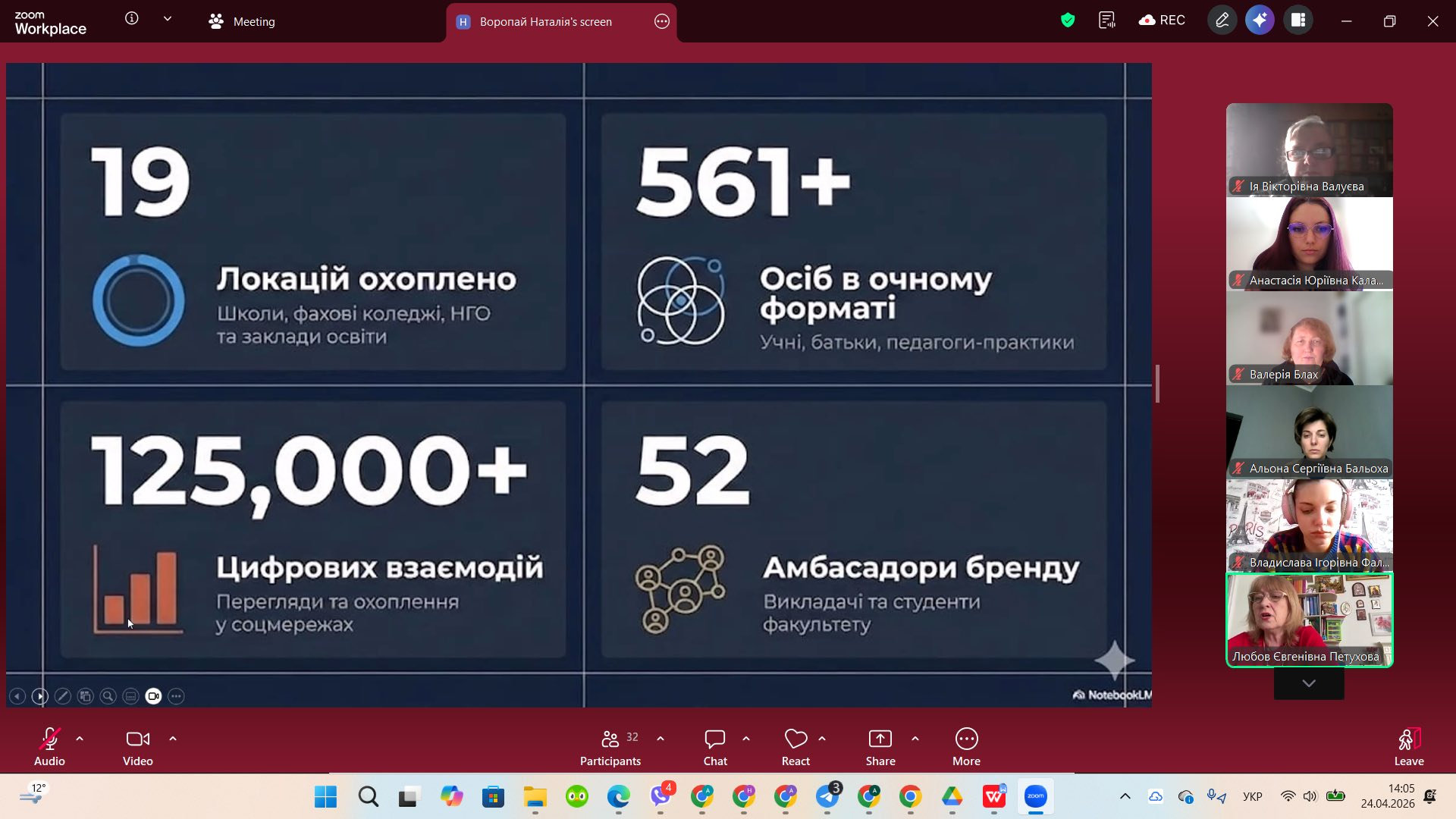 Засідання вченої ради педагогічного факультету