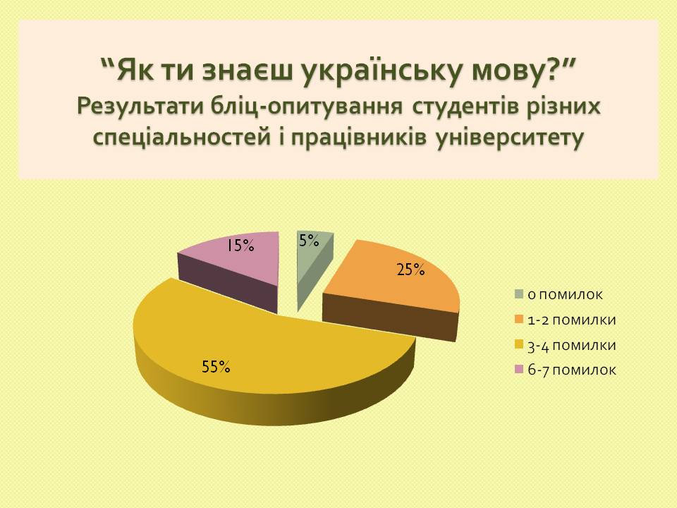 "Як ти знаєш українську мову?"